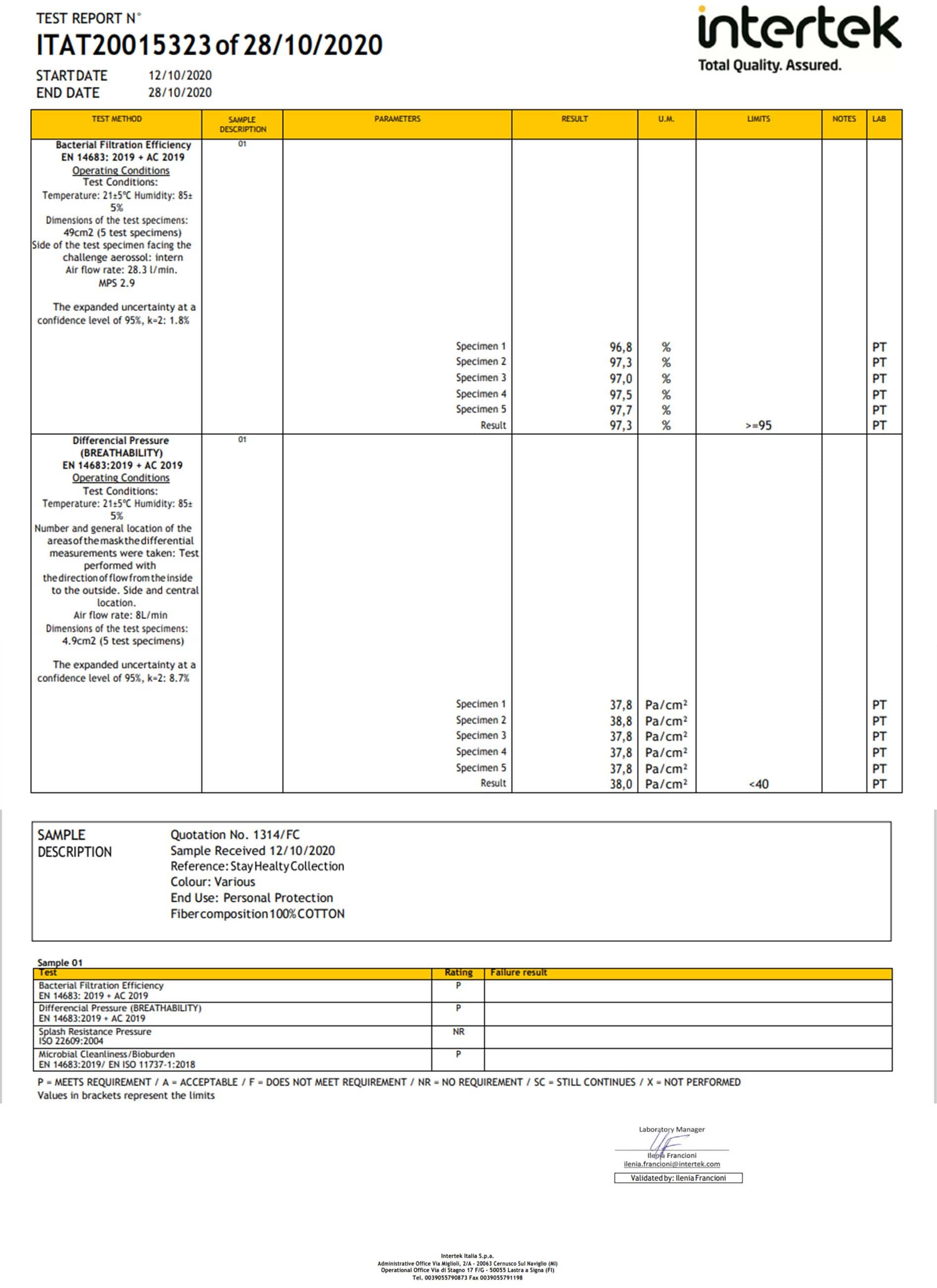 “Stay Healthy” 99.9% Antibacterial Mask - Blue/Orange